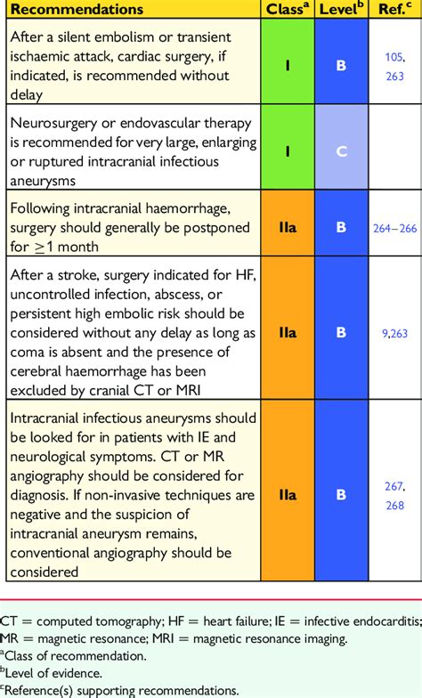 Management Of Neurological Complications Of Infective Endocarditis