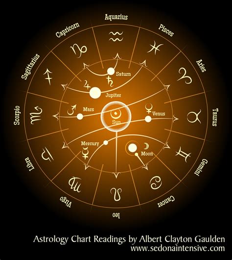 Astrology Chart For Today Buttonlasopa