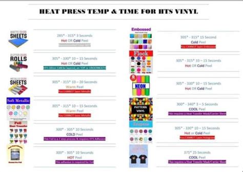 Htv Temp And Time Heat Press Digital Planner Cricut