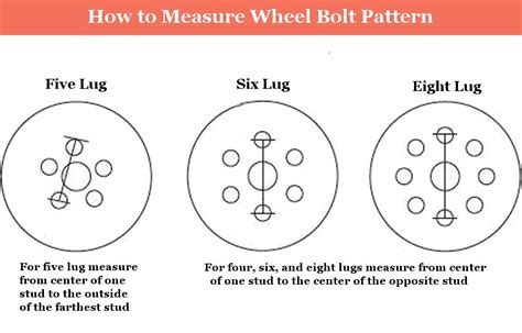 5x114 3 Bolt Pattern Fits What Cars Cars