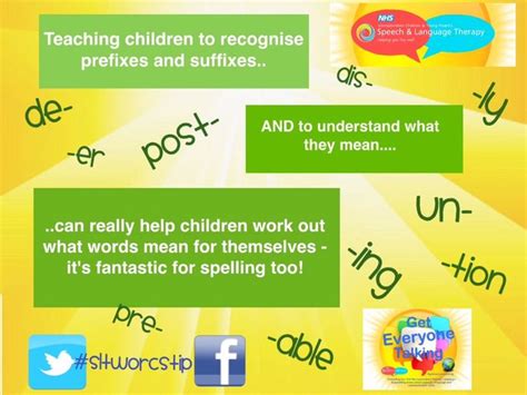 Slt Worcestershire On Twitter Teaching Kids Prefixes Language Therapy
