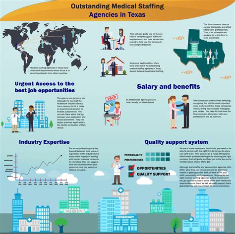 texas prn,healthcare staffing,medical staffing solutions,Travel