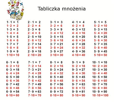 Mnożenie Matematyka