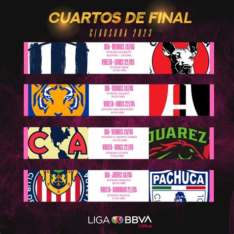 Horarios Cuartos De Final Liga Mx Femenil D Nde Ver Partidos De