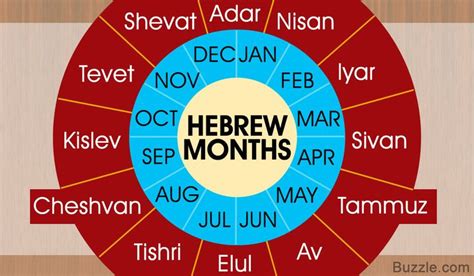 How Is The Hebrew Calendar Structured Which Months Does It Consist Of