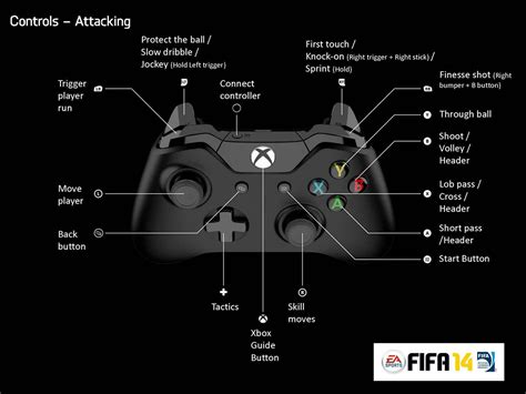 Fifa 14 Controls Ps4 And Xbox One Fifplay