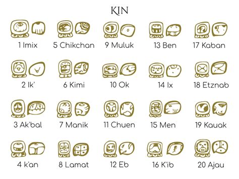 The Mayan Calendar Haab Tzolkin Long Count And More