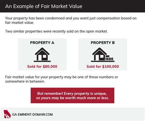 Eminent Domain Compensation How Much Is My Land Worth