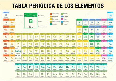 Tabla Periodica De Los Elementos Tabla Periódica De Elementos En Español Química 2022