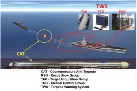 navy to rely on other anti sub technology after canceling sstd defense daily