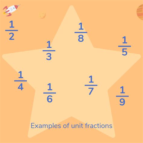 Multiple Of A Unit Fraction