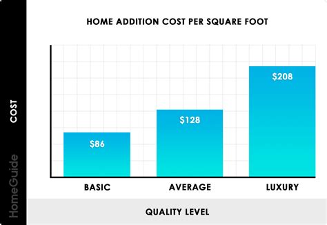 Check spelling or type a new query. 2021 Home Addition Costs | Cost To Add A Room Per Square Foot