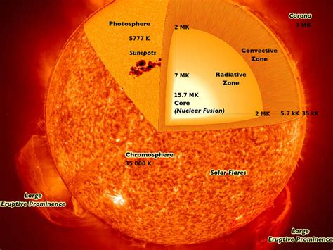 Solar Cycle And Current Sunspots