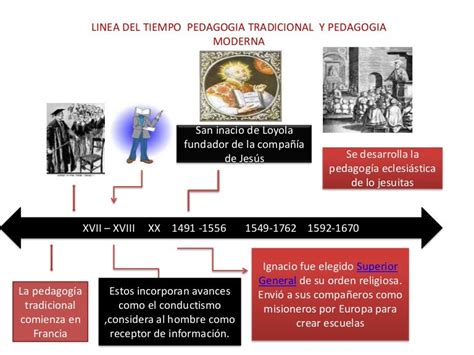 Linea De Tiempo De Los Modelos Pedagogicos Images