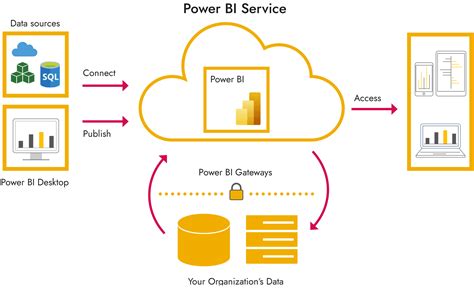 Microsoft Power Bi What Is It And What To Use It For Tpg The