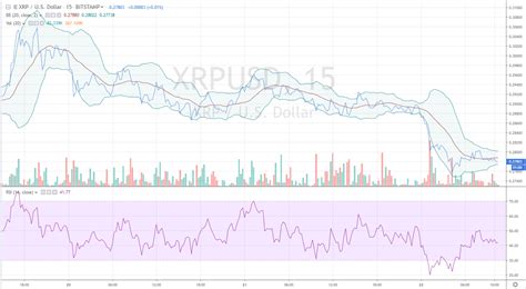 May be worth more than $50 usd. Ripple's XRP Price Analysis and Prediction for September ...