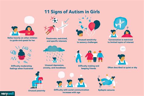 Symptoms Of Autism In Girls Todays Kids In Motion Magazine