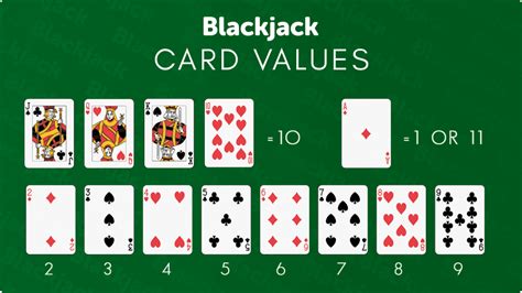 21 to the river ; Beginner's Guide to Blackjack | CasinoOnlineReviews.net