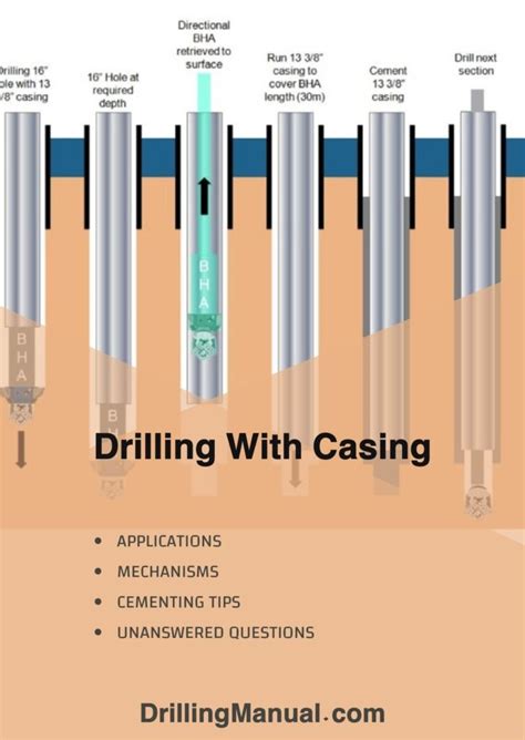 Drilling With Casing How Why Cementing Tips Drilling Manual