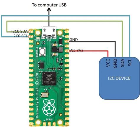 Using I2c Devices With Raspberry Pi Pico And Micropython