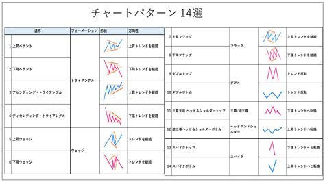 チャートパターン・フォーメーション分析｜専業トレーダーki｜coconalaブログ