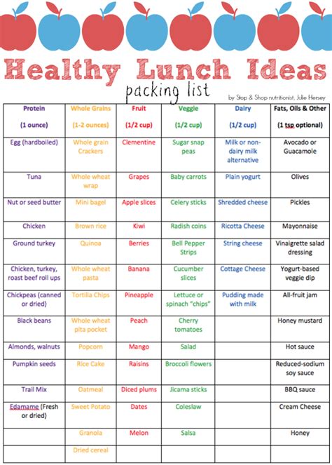 Seriously, when it comes to healthy eating, there's no such thing as perfect. these guidelines are a great guiding force, but should only be used a lunch that'll keep you full and satisfied should contain: Healthy Lunch Ideas Printable - It's FREE | Happy Strong Home