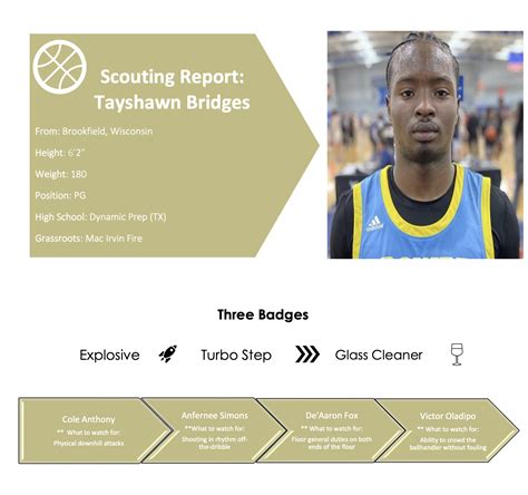 2024 4 Star Tayshawn Bridges Scouting Report