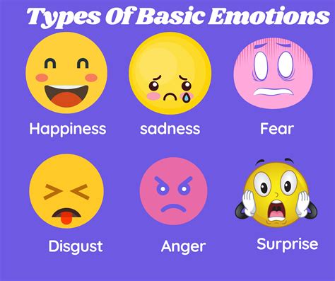 Emotions List