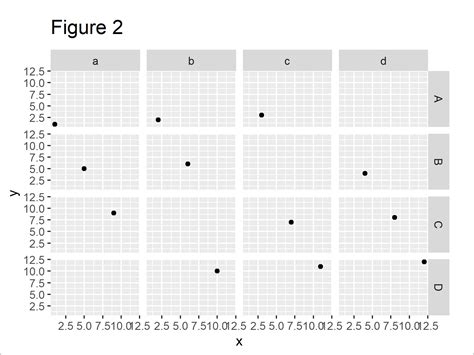 Difference Between Facetgrid And Facetwrap Ggplot2 Functions In R