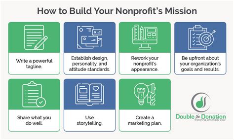 40 Marketing Ideas For Nonprofits To Spread Your Mission