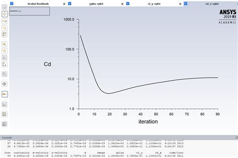 Incorrect Coefficient Of Drag For Circular Cylinder — Ansys Learning Forum