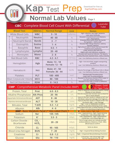 Printable Normal Lab Values Chart Pdf