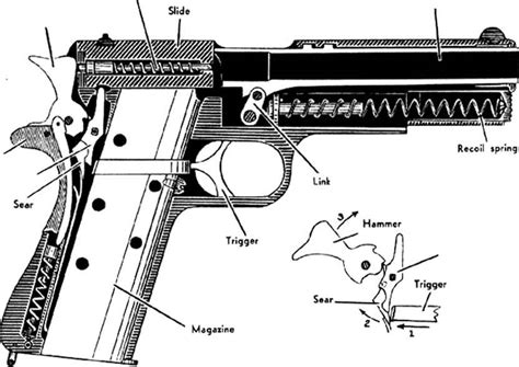 How The Pistol Works Military Small Arms Bev Fitchetts Guns