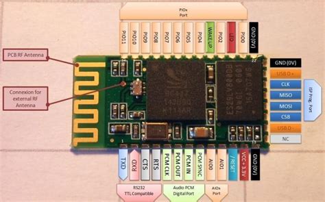 How To Design Effective Bluetooth Circuit Boards