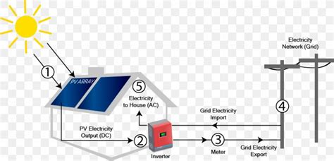 2 kilowatts, 4 kilowatts, and 8 kilowatts. Photovoltaic System Wiring Diagram Free Download - Wiring Diagram