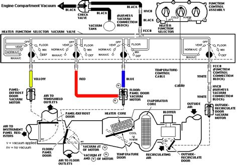 Condensers release heat from the a/c refrigerant that passes through them. 94-98 Mustang Fuse Locations and ID's Chart Diagram (1994 ...