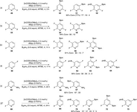 IridiumCatalysed CH Borylation Of Fluoroarenes Insights Into The