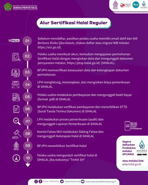 Alur Sertifikasi Halal Reguler Lembaga Pemeriksa Halal Dan Kajian Halal Thayyiban