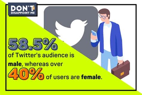 25 Twitter Statistics Uk To Keep You In The Loop