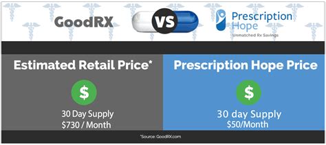 Eliquis Coupon Apixaban Coupon 50 Per Month Total Cost See