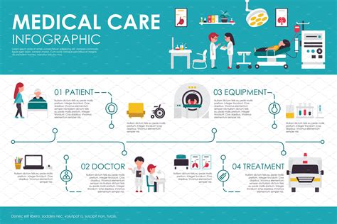 Medical Care Infographic Creative Daddy