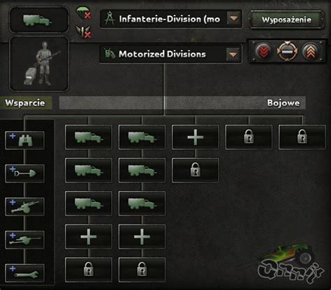 Hearts Of Iron Iv Examples Of Good Division Templates Updated April