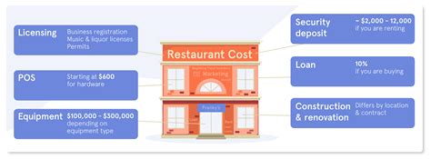 The Ultimate Guide To Restaurant Costs 2023