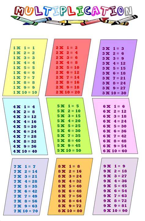 See multiplication tables online and print them. 8 Best Images of Printable Math Speed Drills - Printable ...