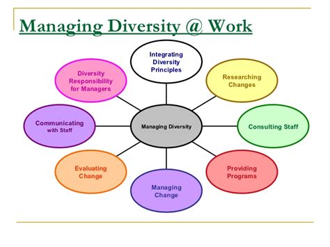 But how do we achieve that with global leadership? Managing Cultural Diversity