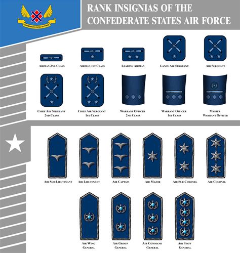 Rank Insignia And Uniforms Thread Page 85 Alternate History Discussion