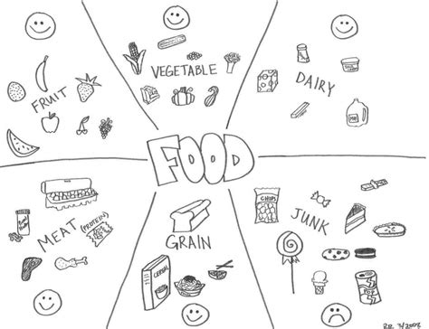 Maybe you would like to learn more about one of these? Healthy Food Drawing at GetDrawings | Free download