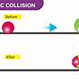 Car Collision System Diagram