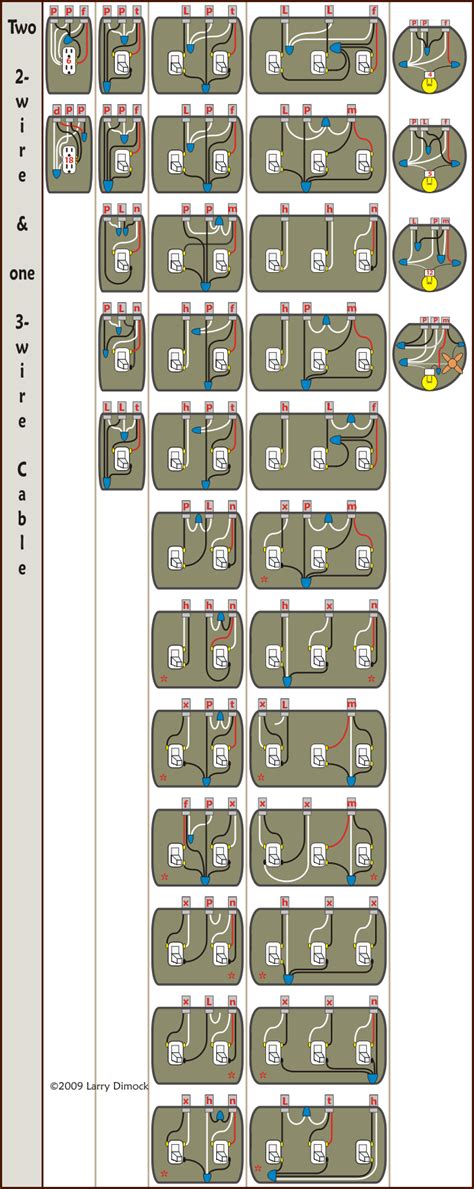 When my two gang outlet wiring diagram s are uncovered, say as an example, in a very garage, i staple them across the joists or down the studs with no twists in them and maintain them as straight as feasible. Wiring Diagram Double Gang Outlets