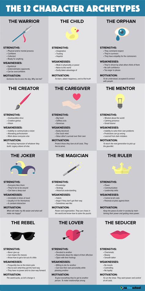 These 12 Character Archetypes Are Key Ingredients In All Great Stories